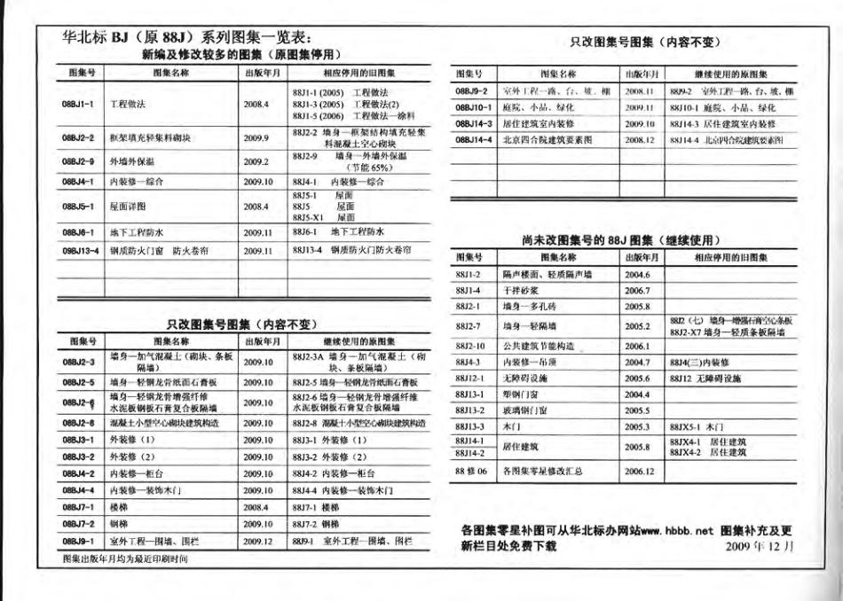 08BJ9-1 室外工程-围墙、围栏-email.pdf_第2页