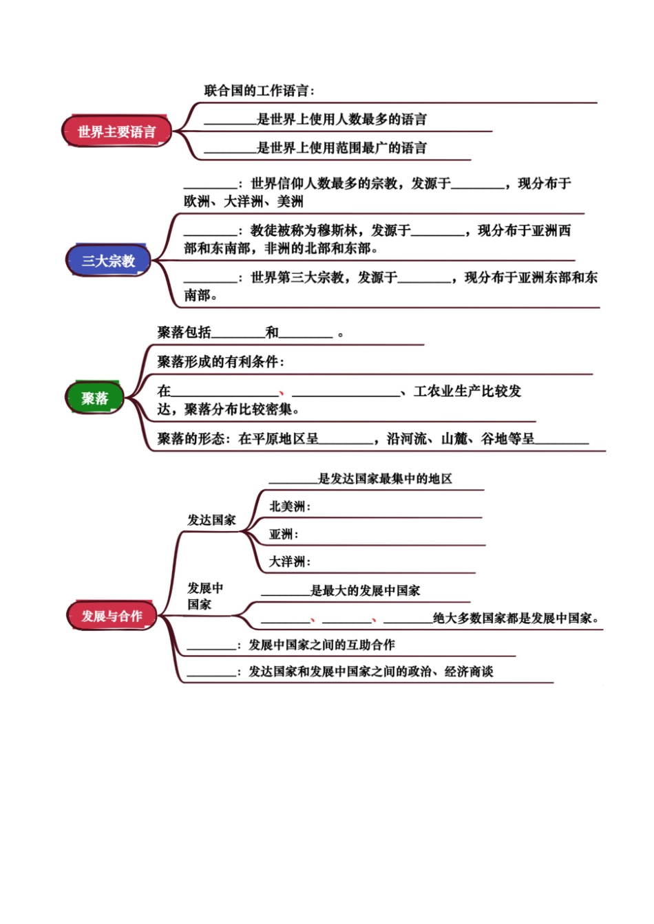 专题04 居民与文化&发展与合作-2025年会考地理一轮复习知识清单 （挖空版） (1).pdf_第2页