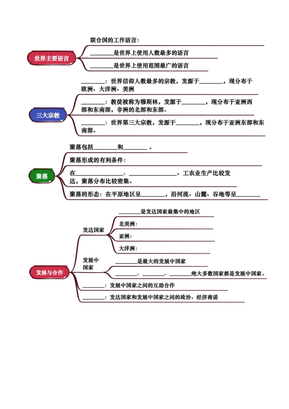 专题04 居民与文化&发展与合作-2025年会考地理一轮复习知识清单 （挖空版）.pdf_第2页