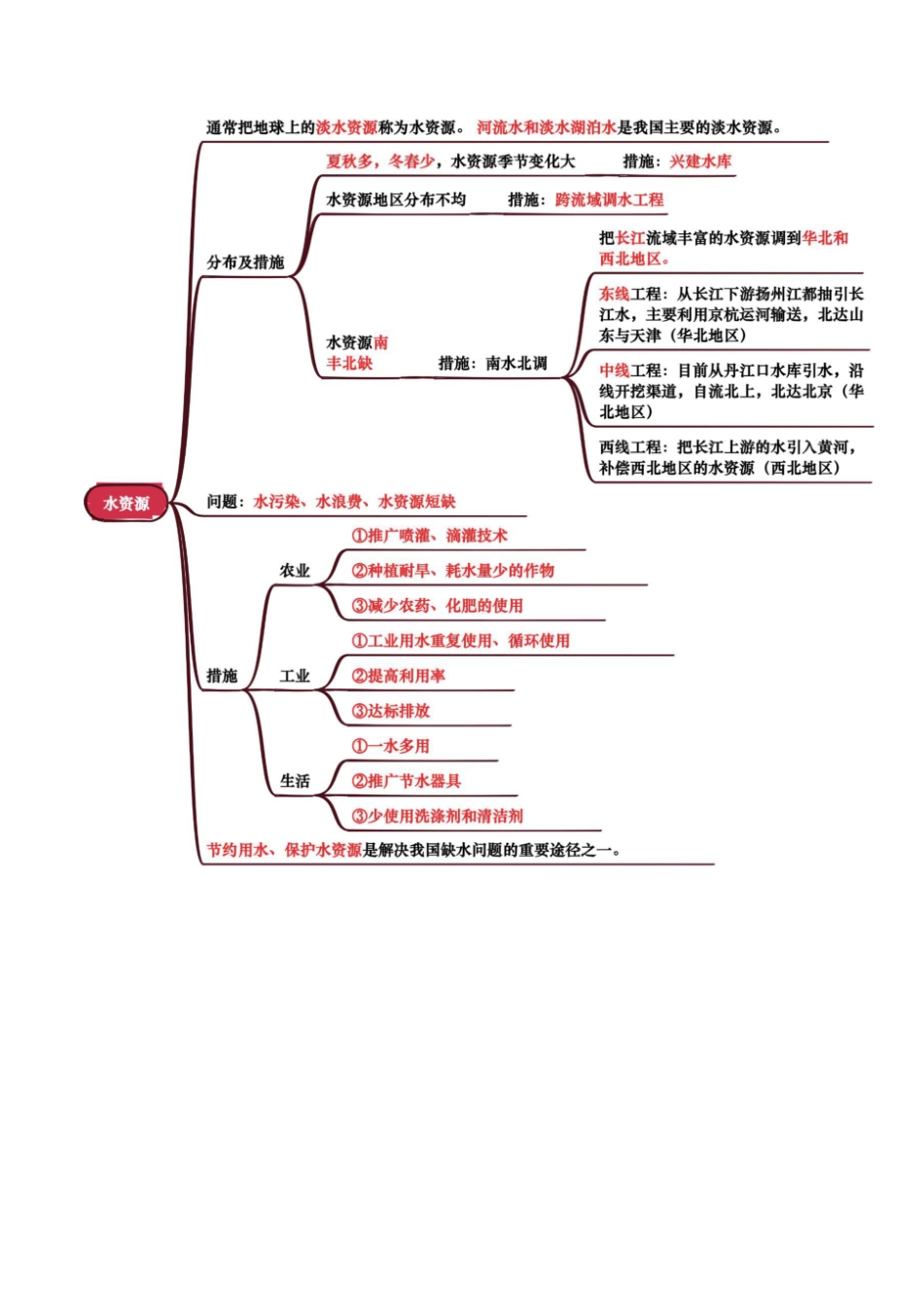 专题10 我国的自然资源-2025年会考地理知识点梳理（背诵版）.pdf_第3页