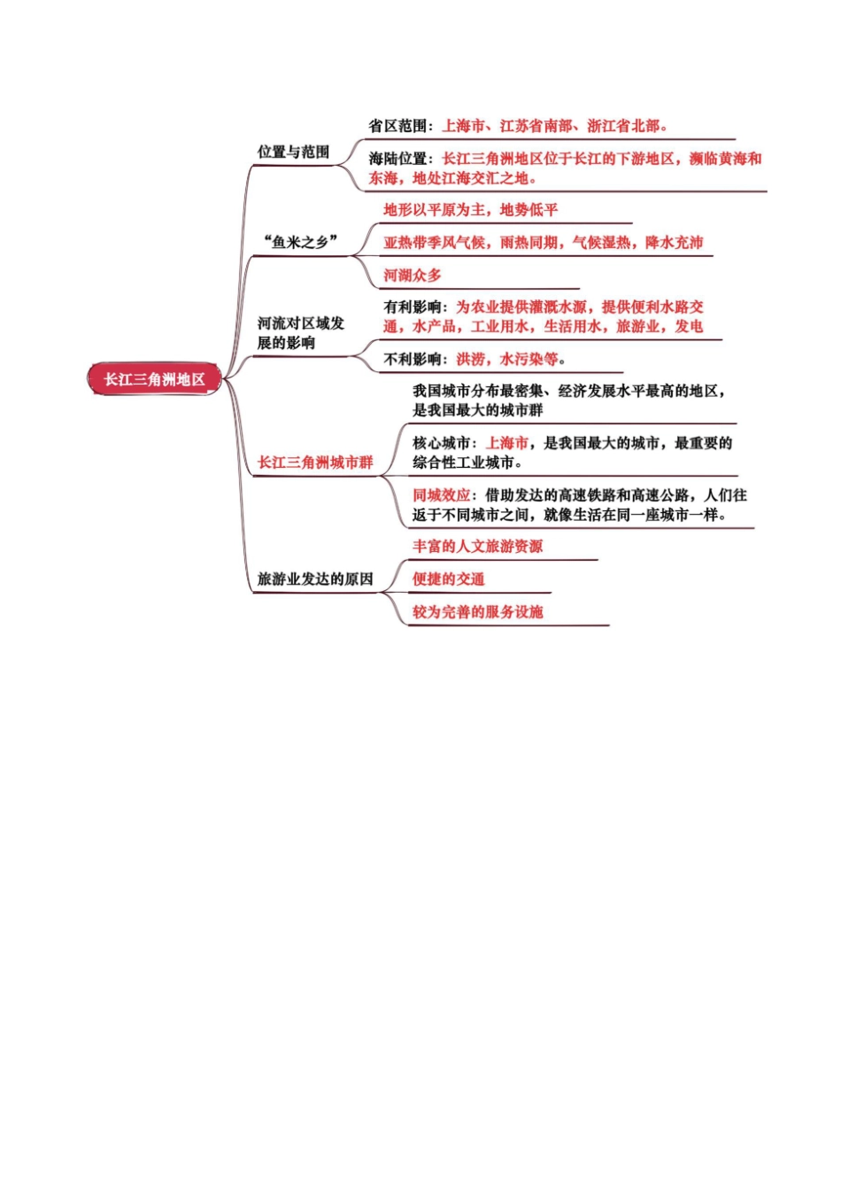 专题14 南方地区-2025年会考地理知识点梳理（背诵版）.pdf_第2页