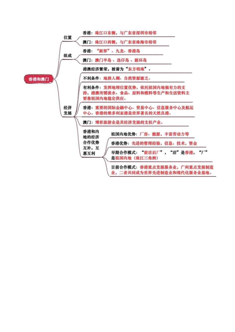 专题14 南方地区-2025年会考地理知识点梳理（背诵版）.pdf_第3页