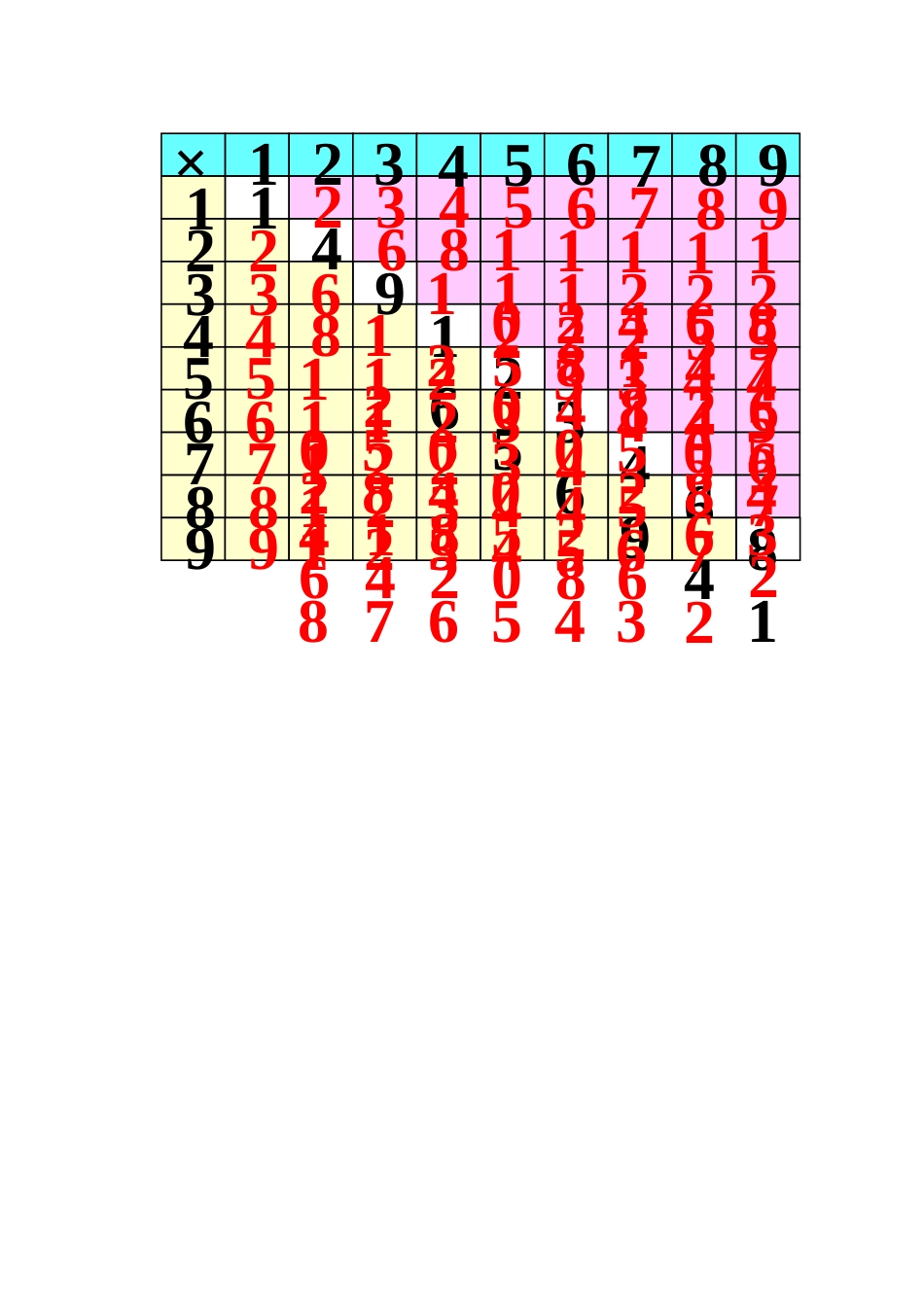 【小学二年级数学上册冀教版】第七单元 表内乘法和除法（二）7.7 乘法口诀表.docx_第3页