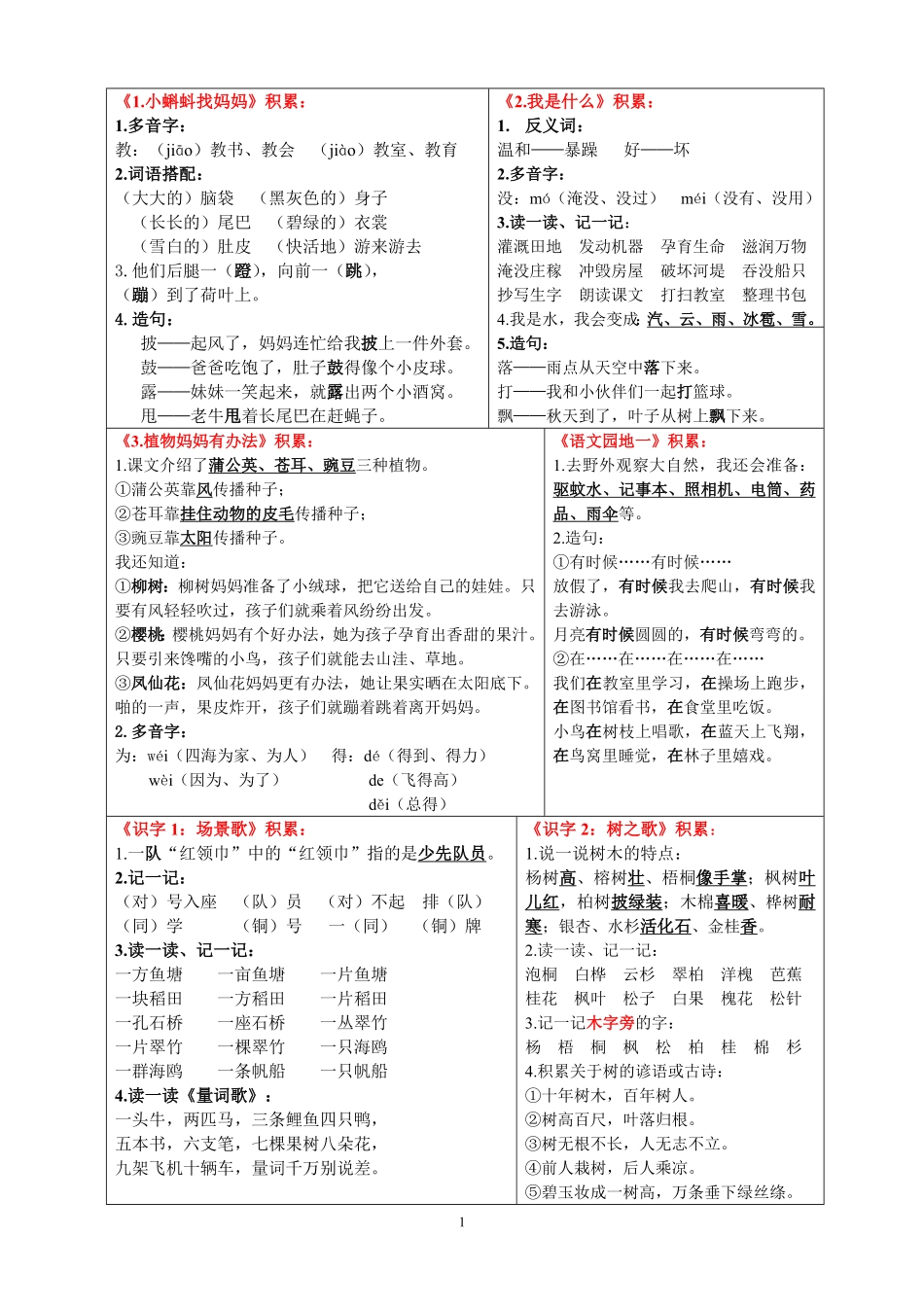 二年级上册语文考点知识点.pdf_第1页
