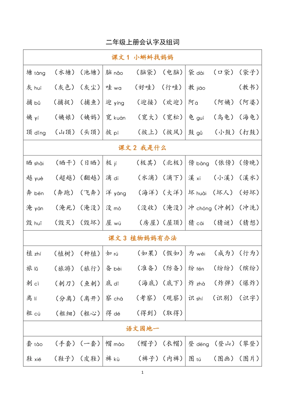 二年级上册语文全册各课识字表.pdf_第1页