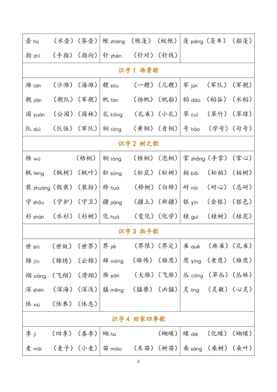 二年级上册语文全册各课识字表.pdf_第2页