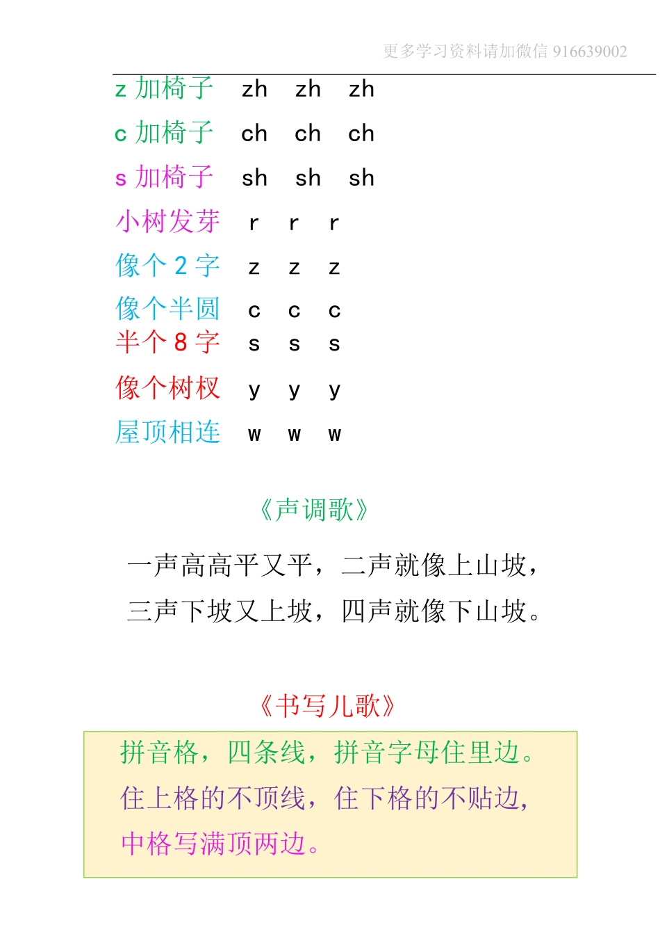 小学一年级上册语文资料-汉语拼音学习字母歌 (1).pdf_第2页