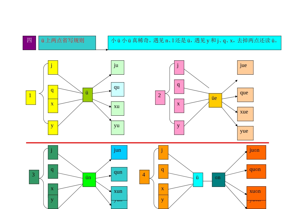 小学一年级上册语文资料-语文汉语拼音思维导图（5）.doc_第2页