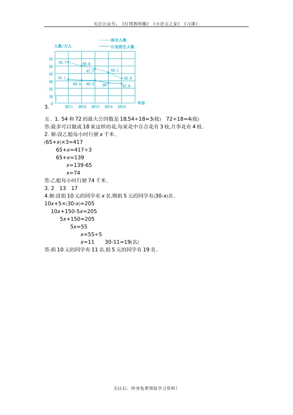 苏教版五年级下册数学-期中测试卷（二）答案.docx_第2页