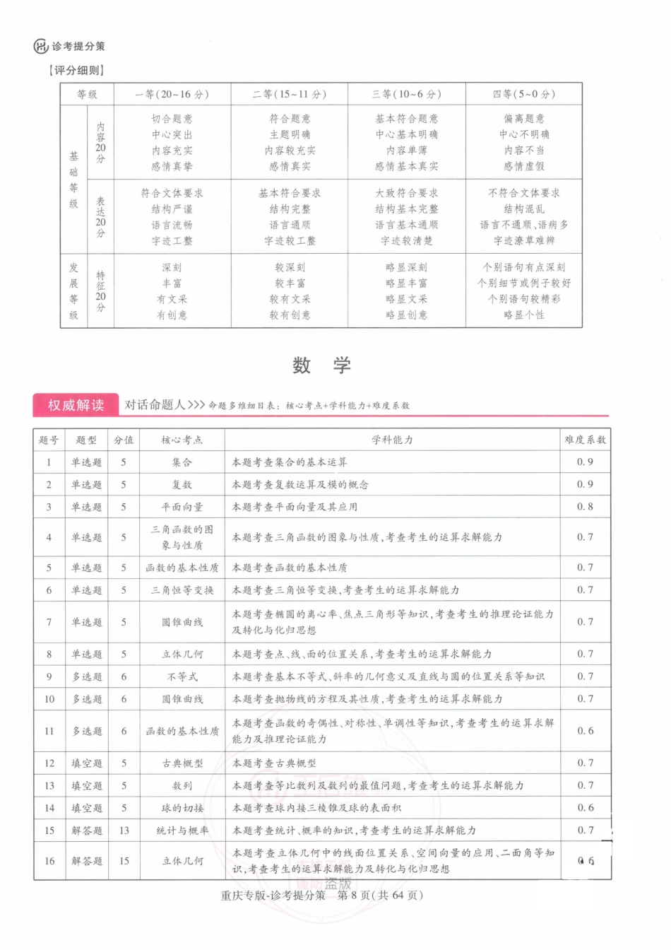 2024年王后雄高考押题预测卷重庆数学答案.pdf_第1页