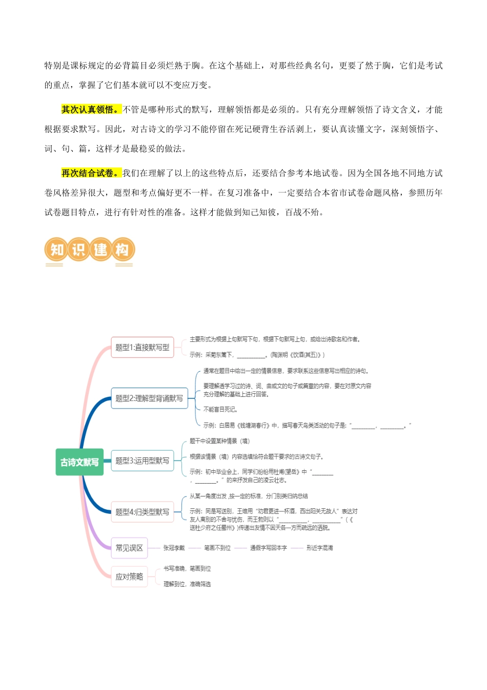 第06讲 名篇名句默写（讲义）-2024年中考语文一轮复习讲练测（全国通用）（解析版）.docx_第3页