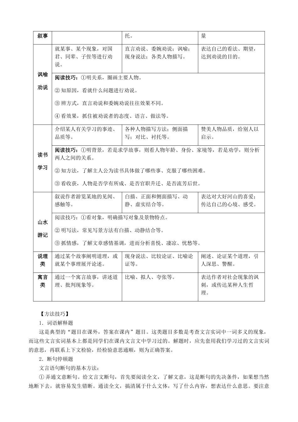 考点13  课外文言文阅读-备战2023年中考语文一轮复习重点难点通关讲练测（解析版）.docx_第2页