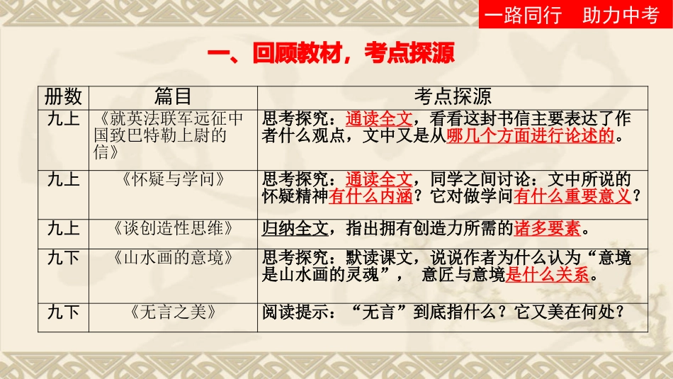 语文中考议论性文本信息筛选整合专题复习教学课件.pptx_第2页