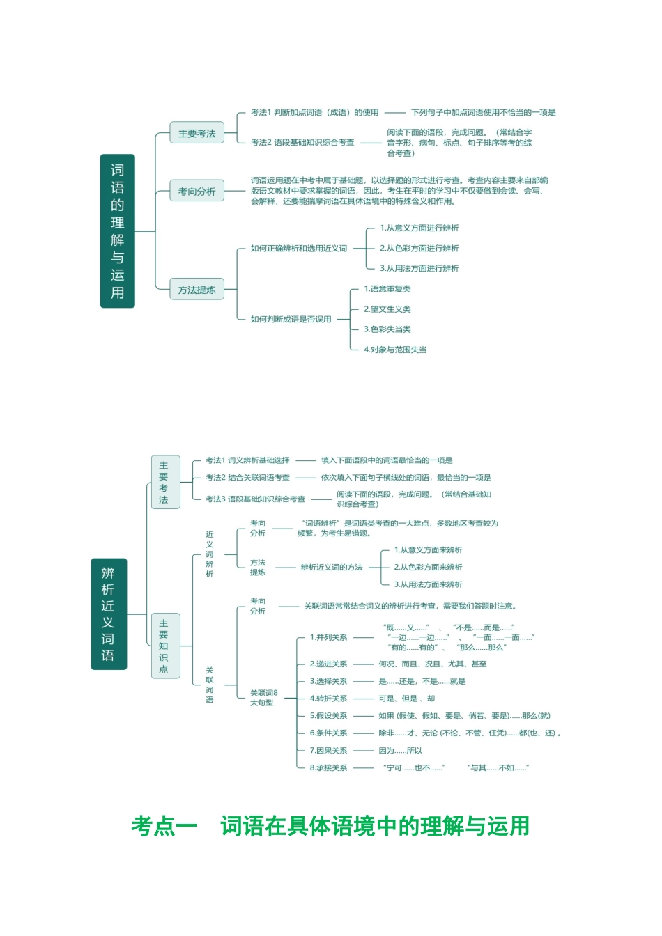 专题02 词语理解运用（讲练）（全国通用）（原卷版）.docx_第3页