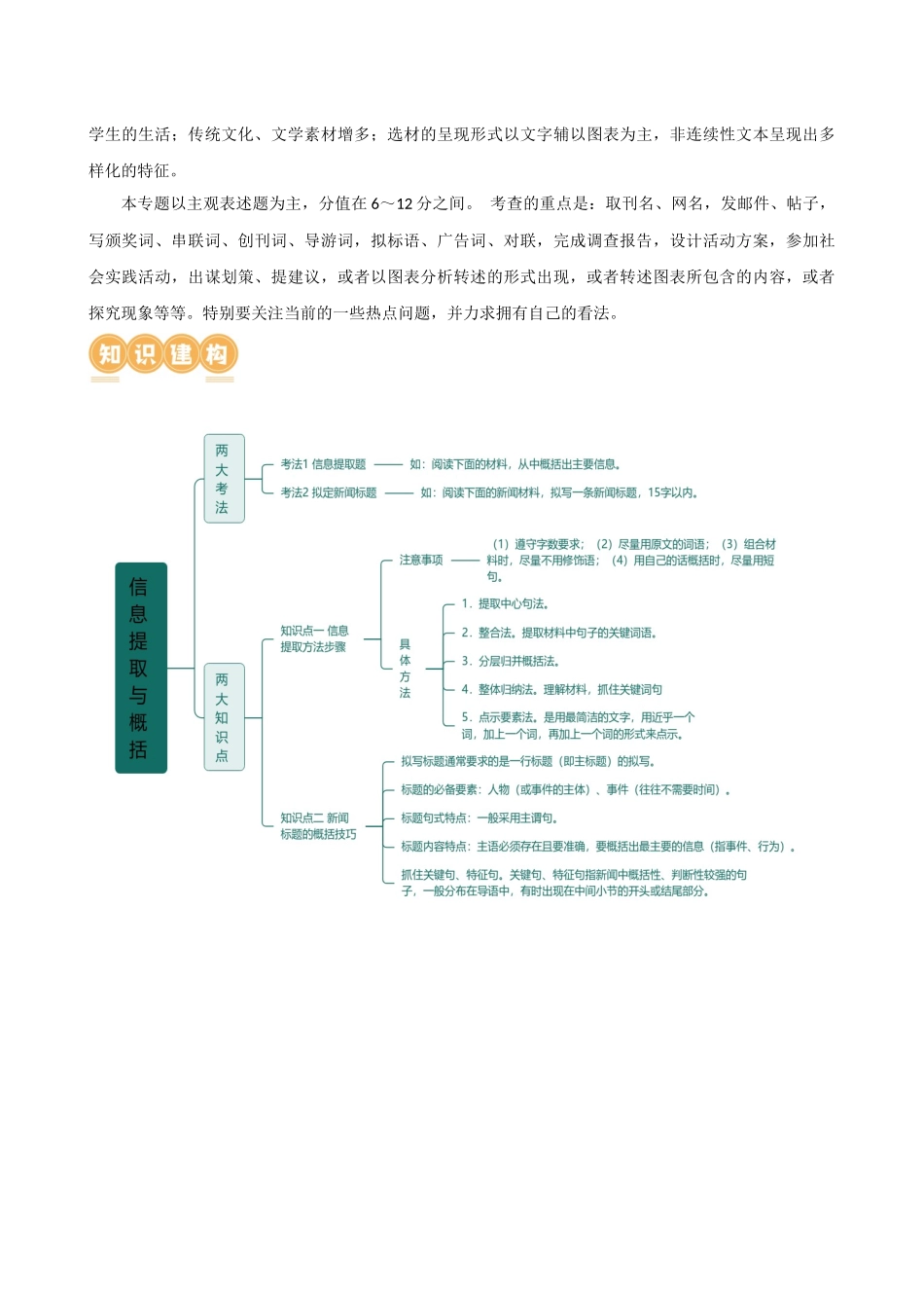 专题06 综合性学习（信息概括、图文转换、对联标语）（讲练）（全国通用）（原卷版）.docx_第3页