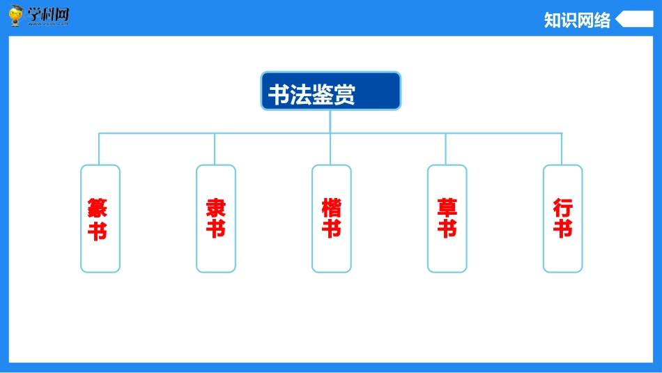 专题09  汉字书写与书法鉴赏（精讲课件）-2023年中考语文专项复习讲练测（部编版）.pptx_第3页