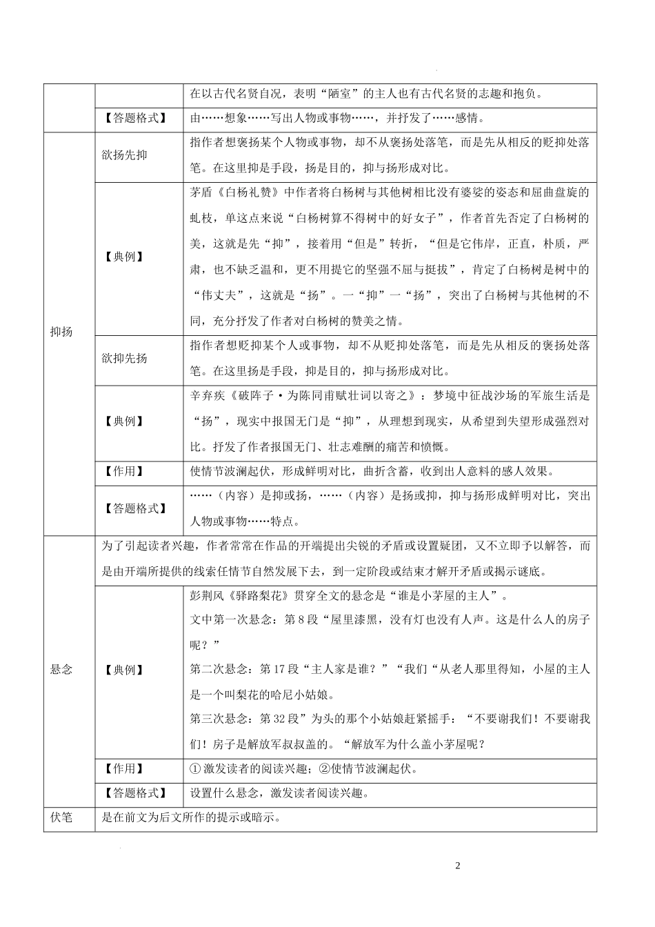 专题12  分析表现手法，阐述具体作用（解析版）.docx_第2页