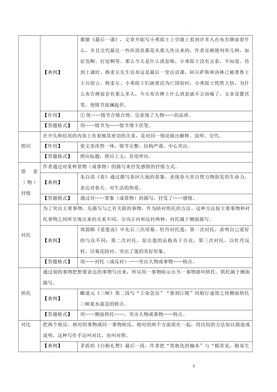 专题12  分析表现手法，阐述具体作用（解析版）.docx_第3页
