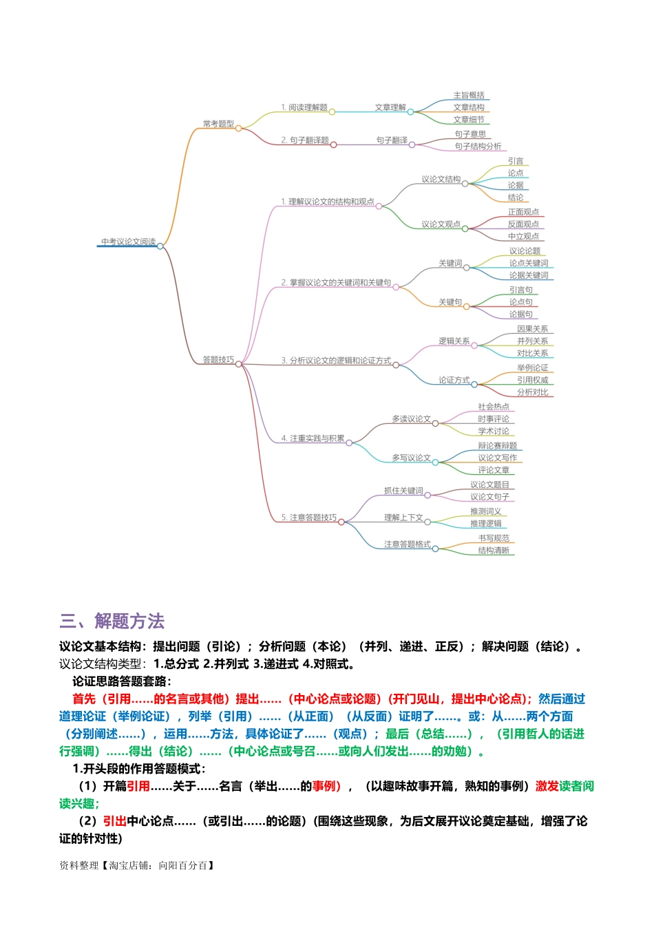 专题13 议论文阅读-2024年中考语文一轮复习知识点全覆盖+考查趋势+思维导图+复习要点+解题方法.docx_第2页