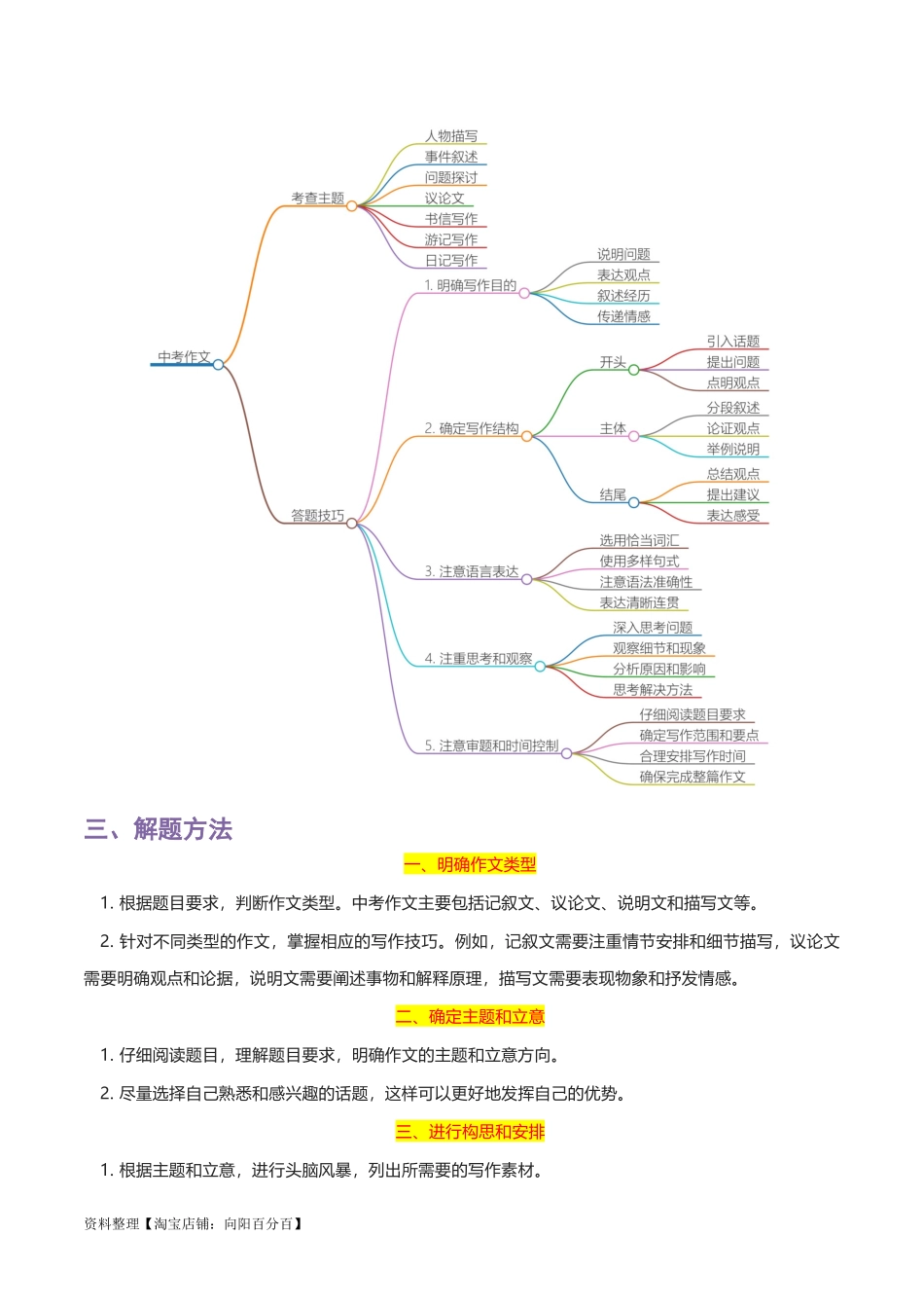 专题15 中考作文-2024年中考语文一轮复习知识点全覆盖+考查趋势+思维导图+复习要点+解题方法.docx_第2页