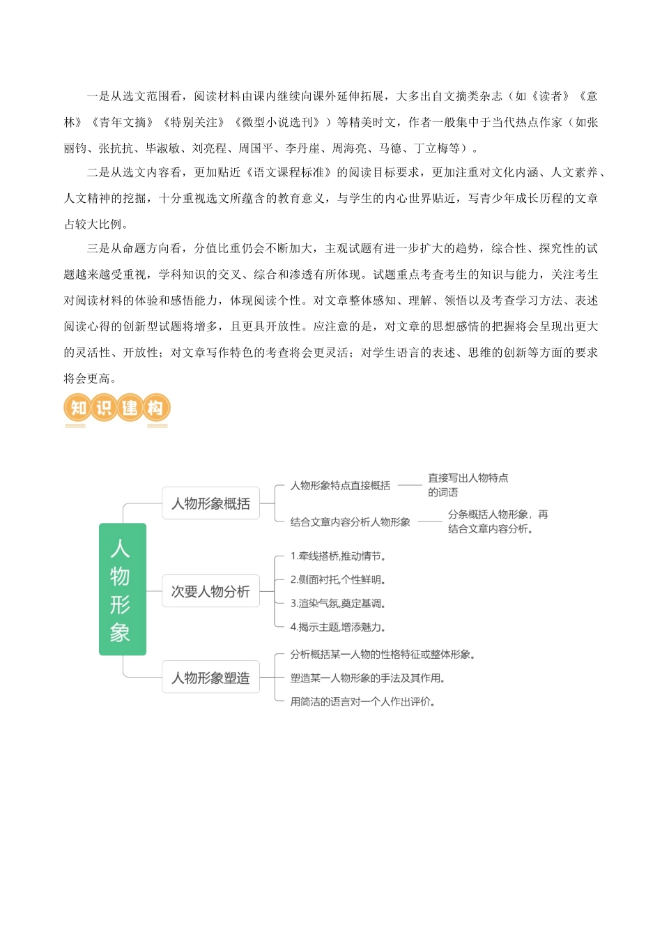专题20 人物形象探究（讲练）（全国通用）（原卷版）.docx_第3页
