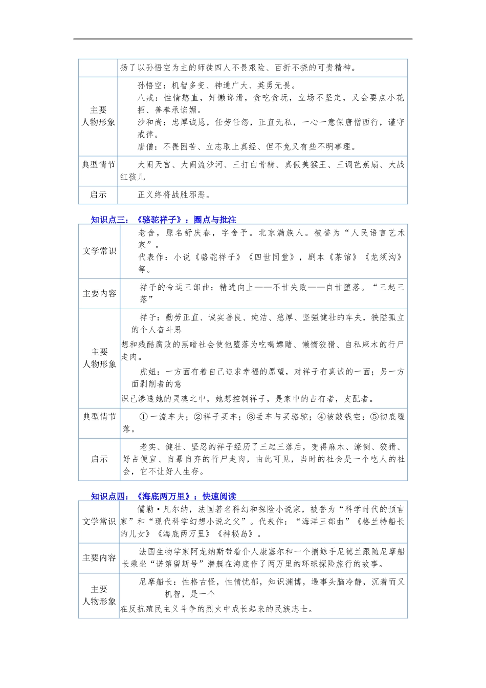 专题24  名著阅读（讲练）－2023年中考语文一轮复习讲练测（部编版）（原卷版）.docx_第2页