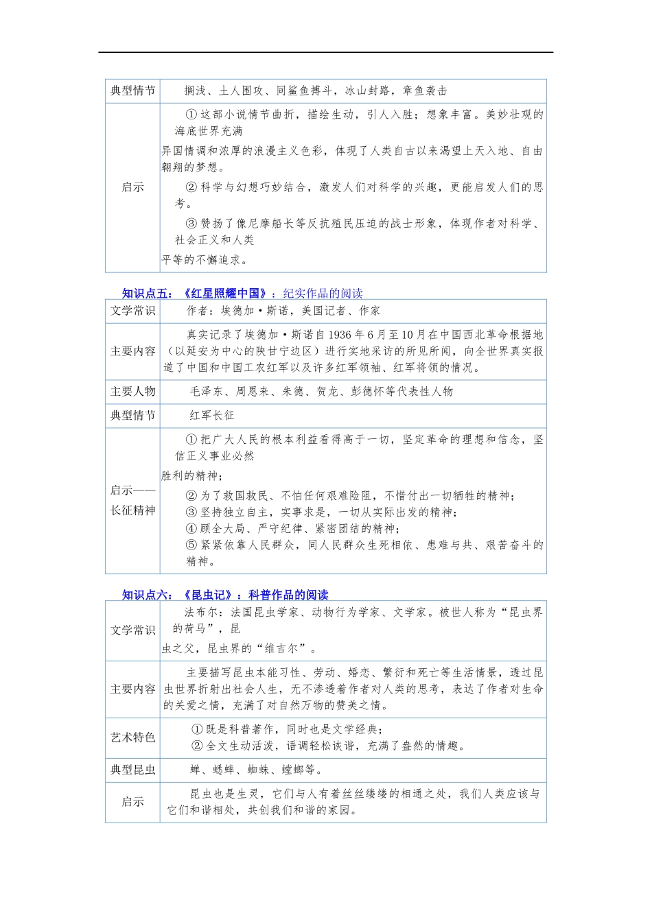 专题24  名著阅读（讲练）－2023年中考语文一轮复习讲练测（部编版）（原卷版）.docx_第3页