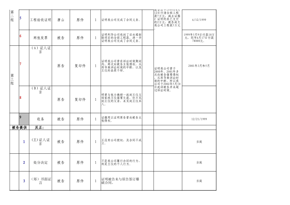 证据清单证据清单(模板)-(1).xlsx_第2页