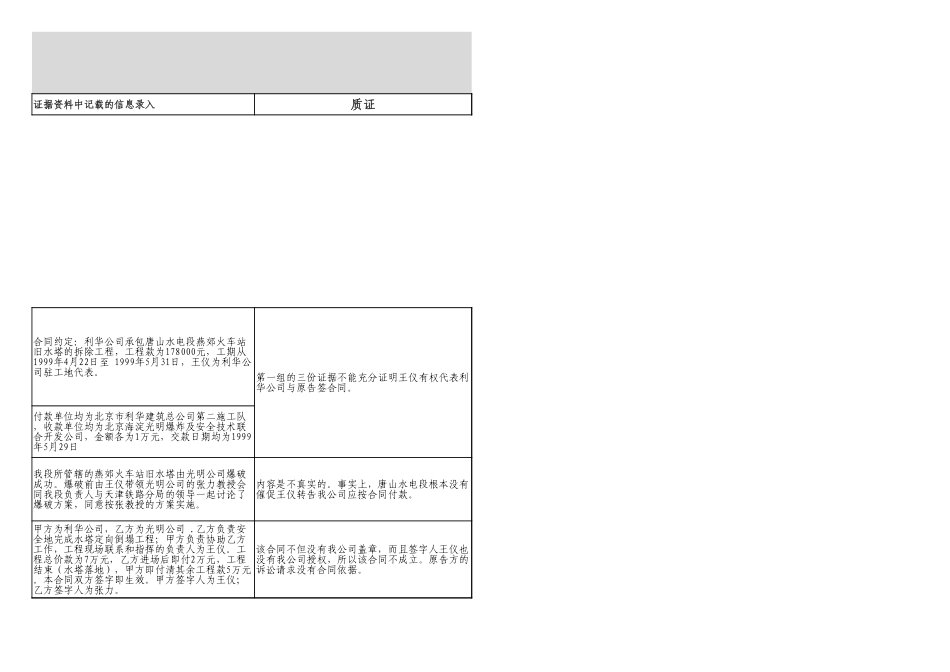 证据清单证据清单(模板)-(1).xlsx_第3页