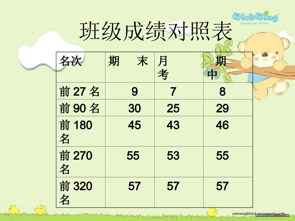 家长会5_主题班会课件.ppt_第3页