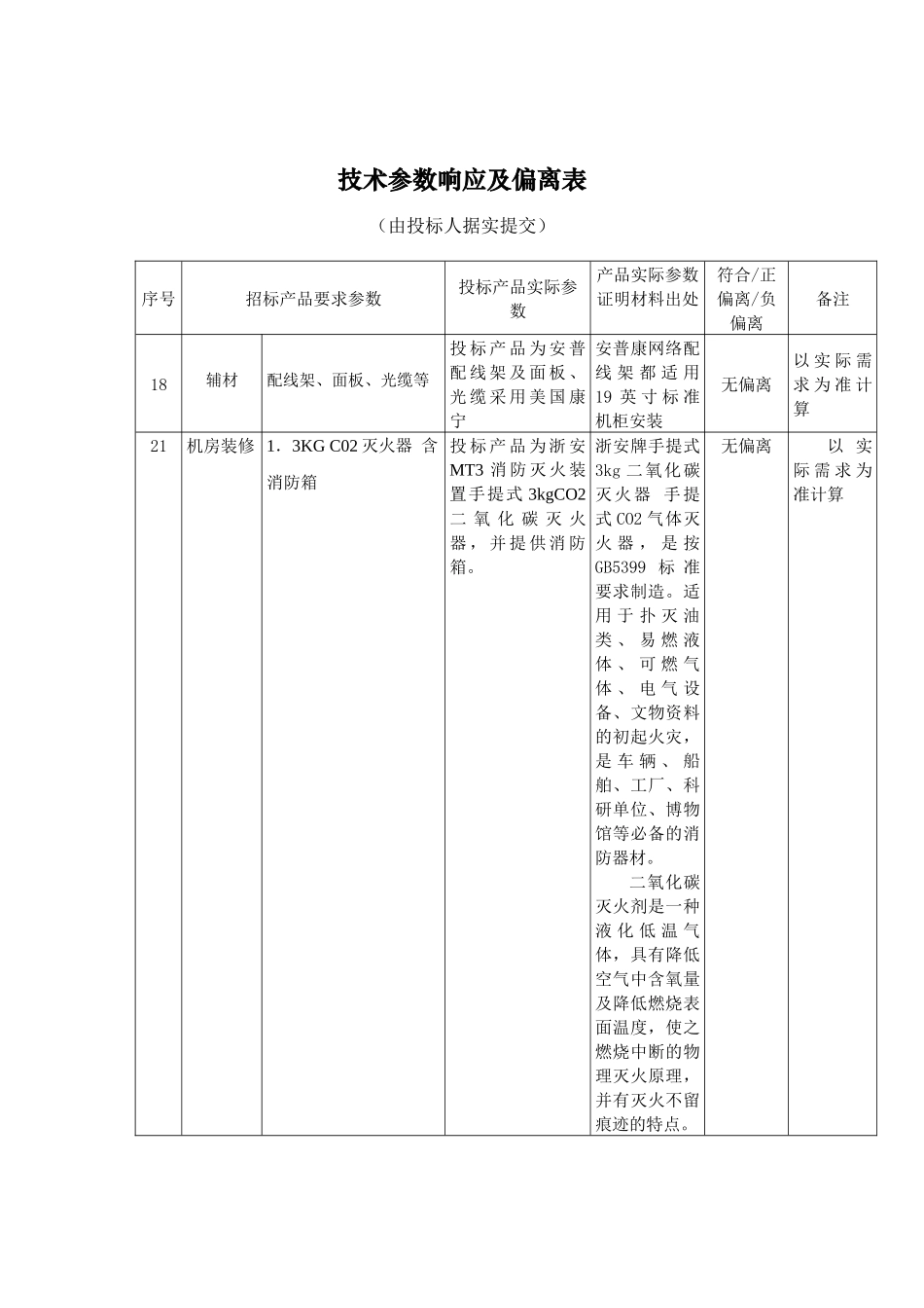 技术偏离表(1).docx_第1页