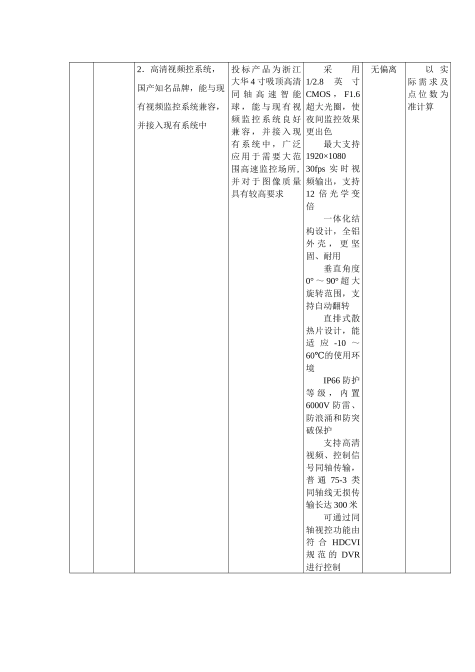 技术偏离表(1).docx_第2页