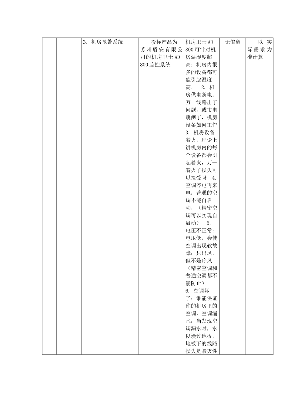 技术偏离表(1).docx_第3页