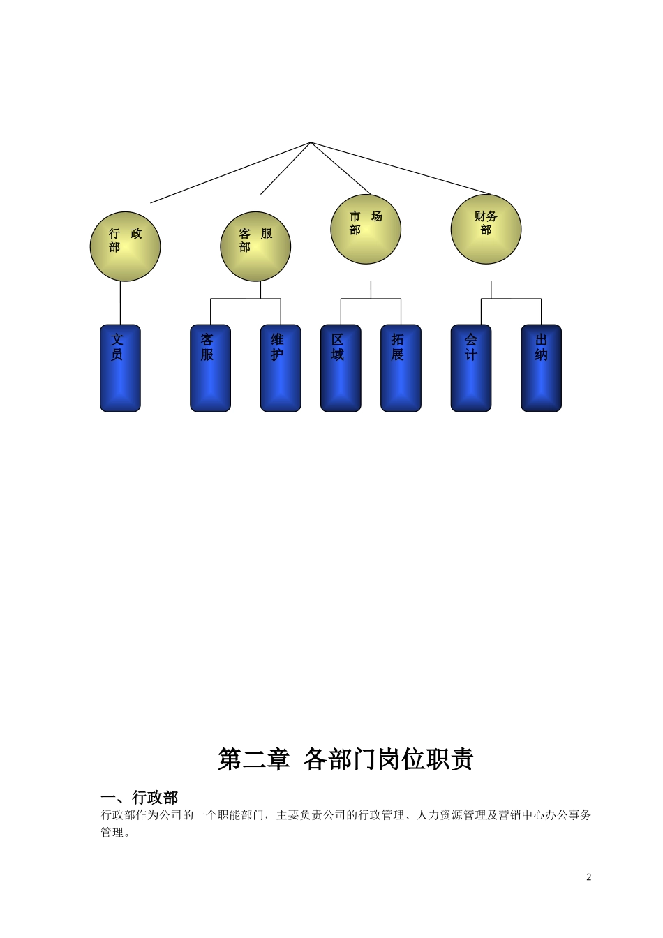公司员工管理制度.doc_第2页