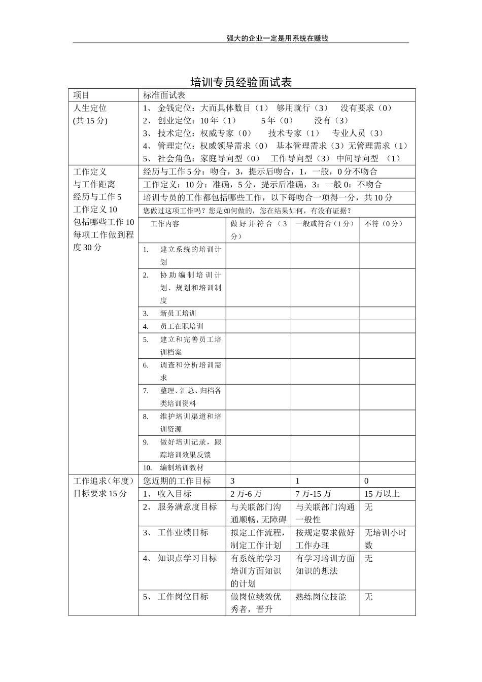 培训专员经验面试表.doc_第1页