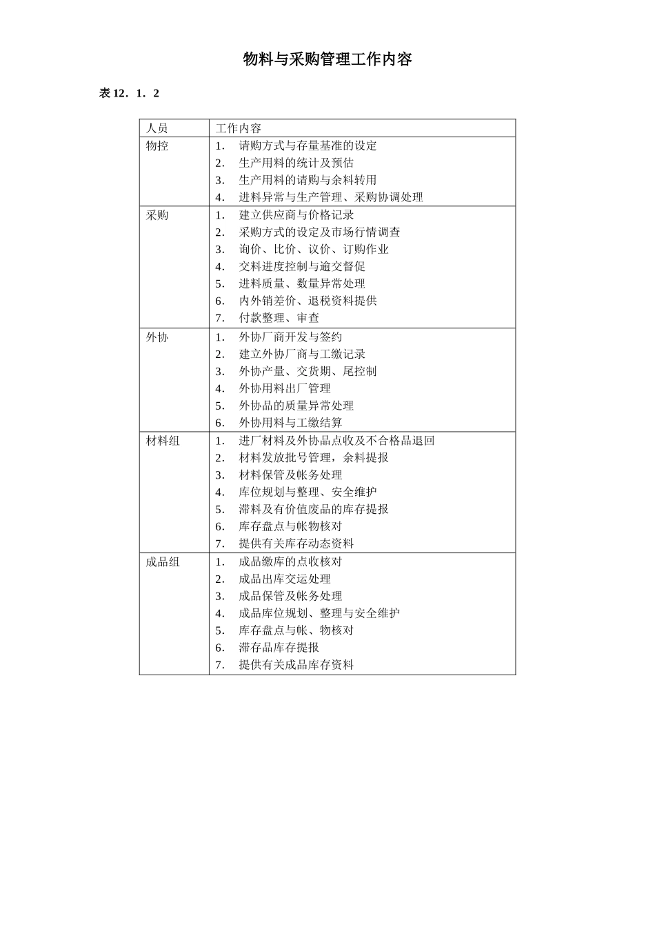 物料与采购管理工作内容.doc_第1页