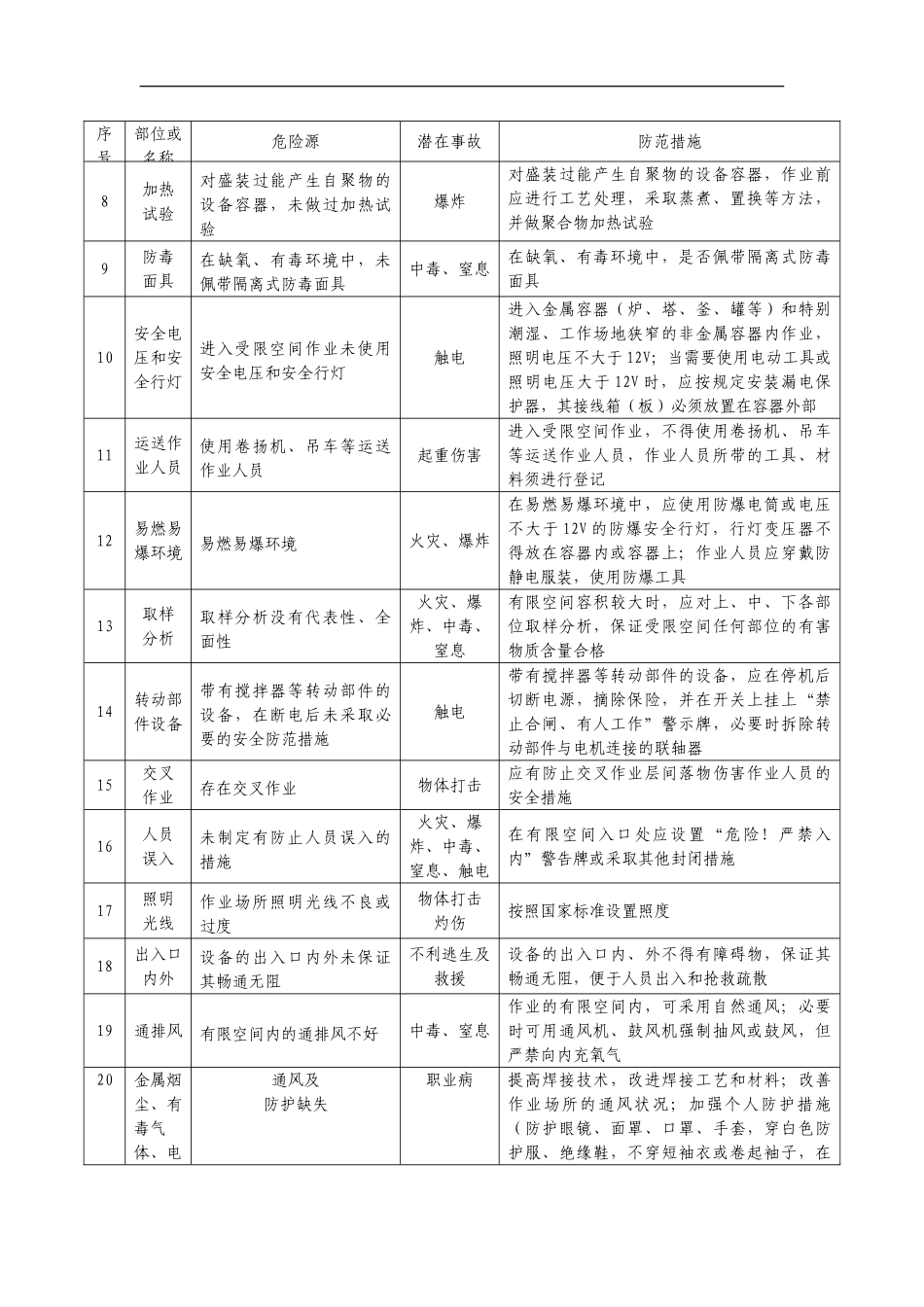 【告知牌】有限空间作业安全风险告知书.doc_第2页