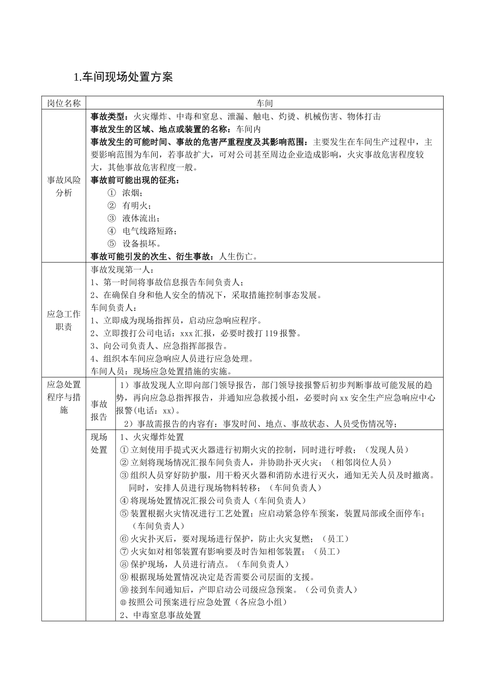 004 各生产区域现场处置方案汇编.docx_第1页