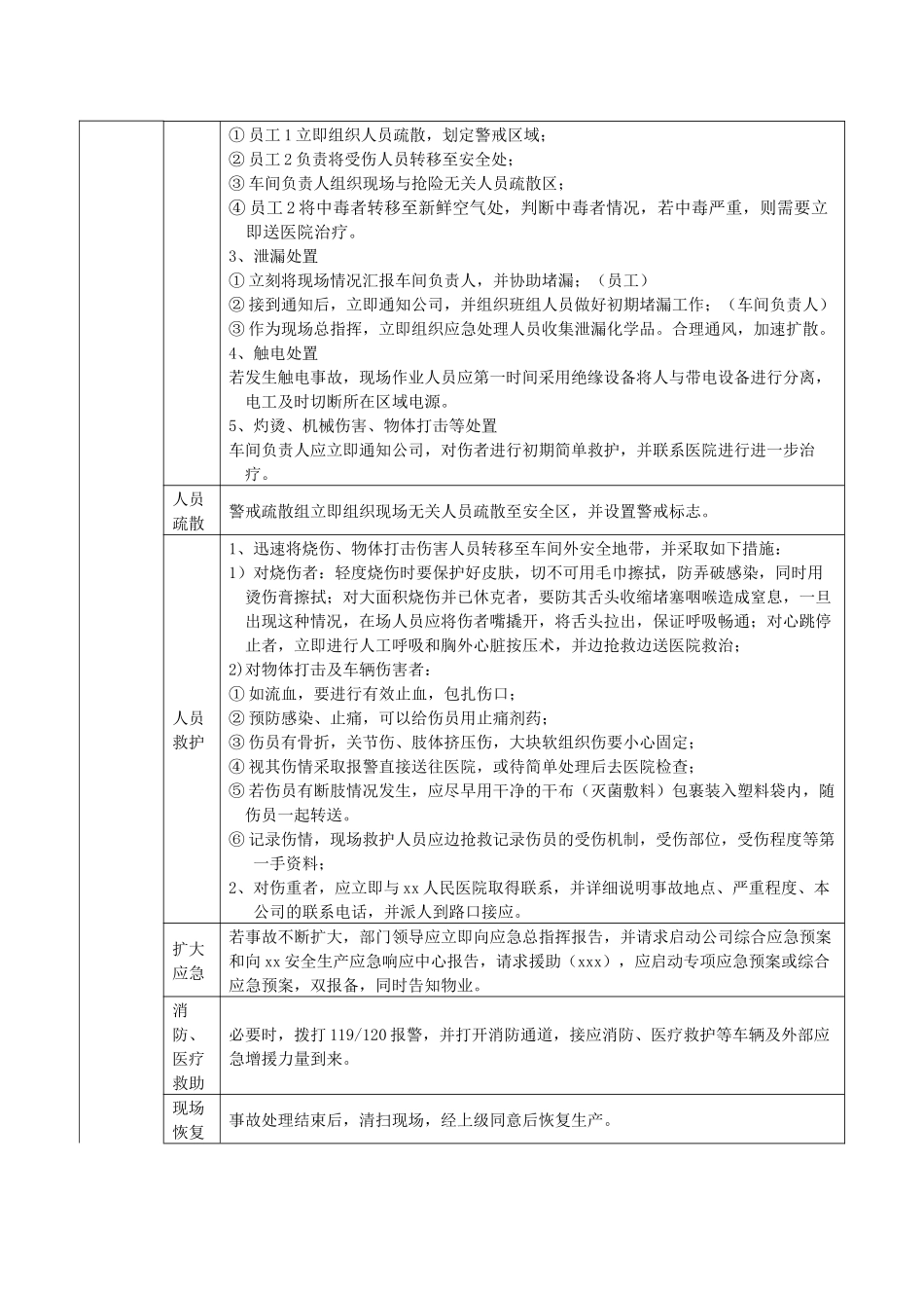 004 各生产区域现场处置方案汇编.docx_第2页