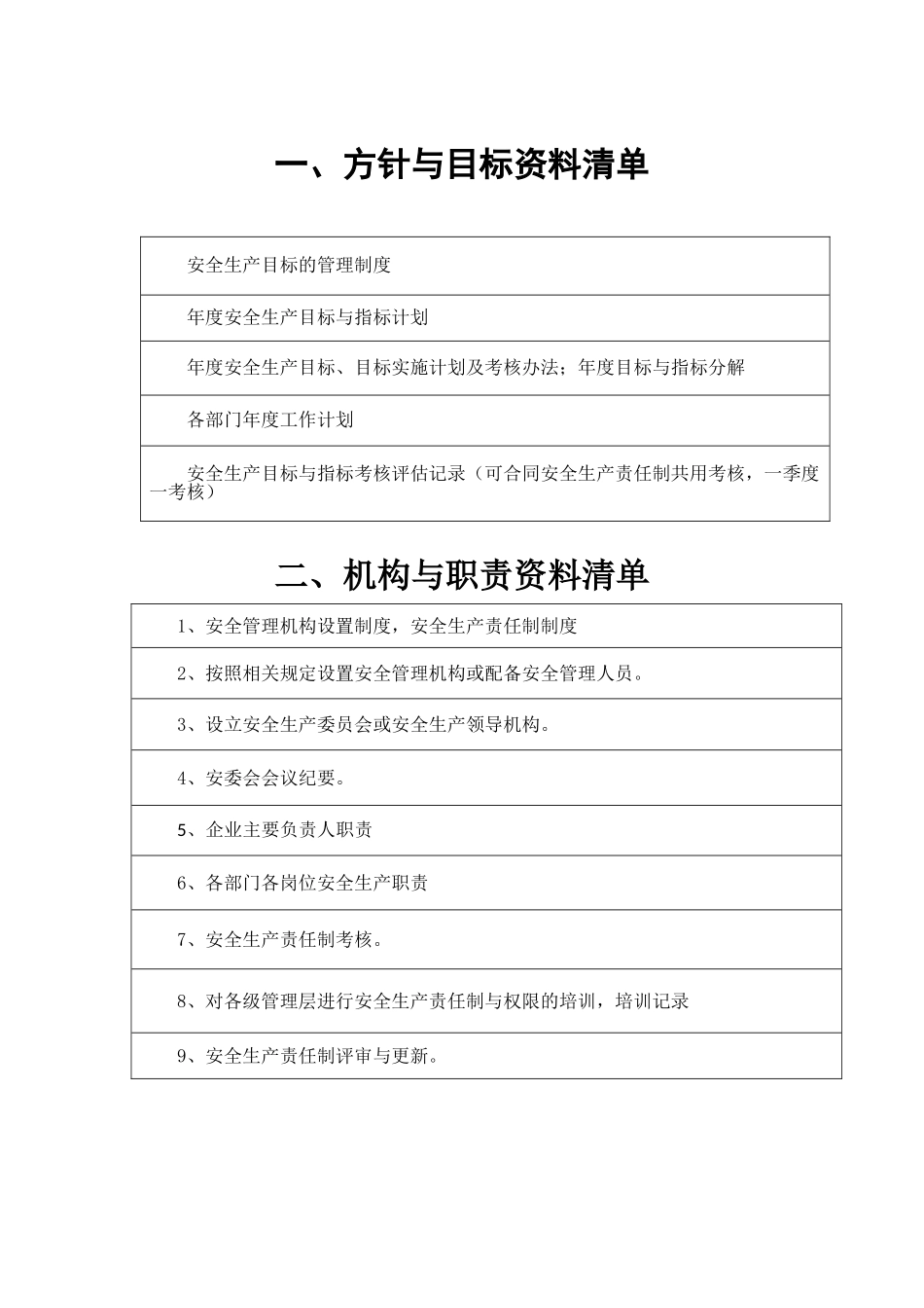04.安全标准化十三要素清单.doc_第2页