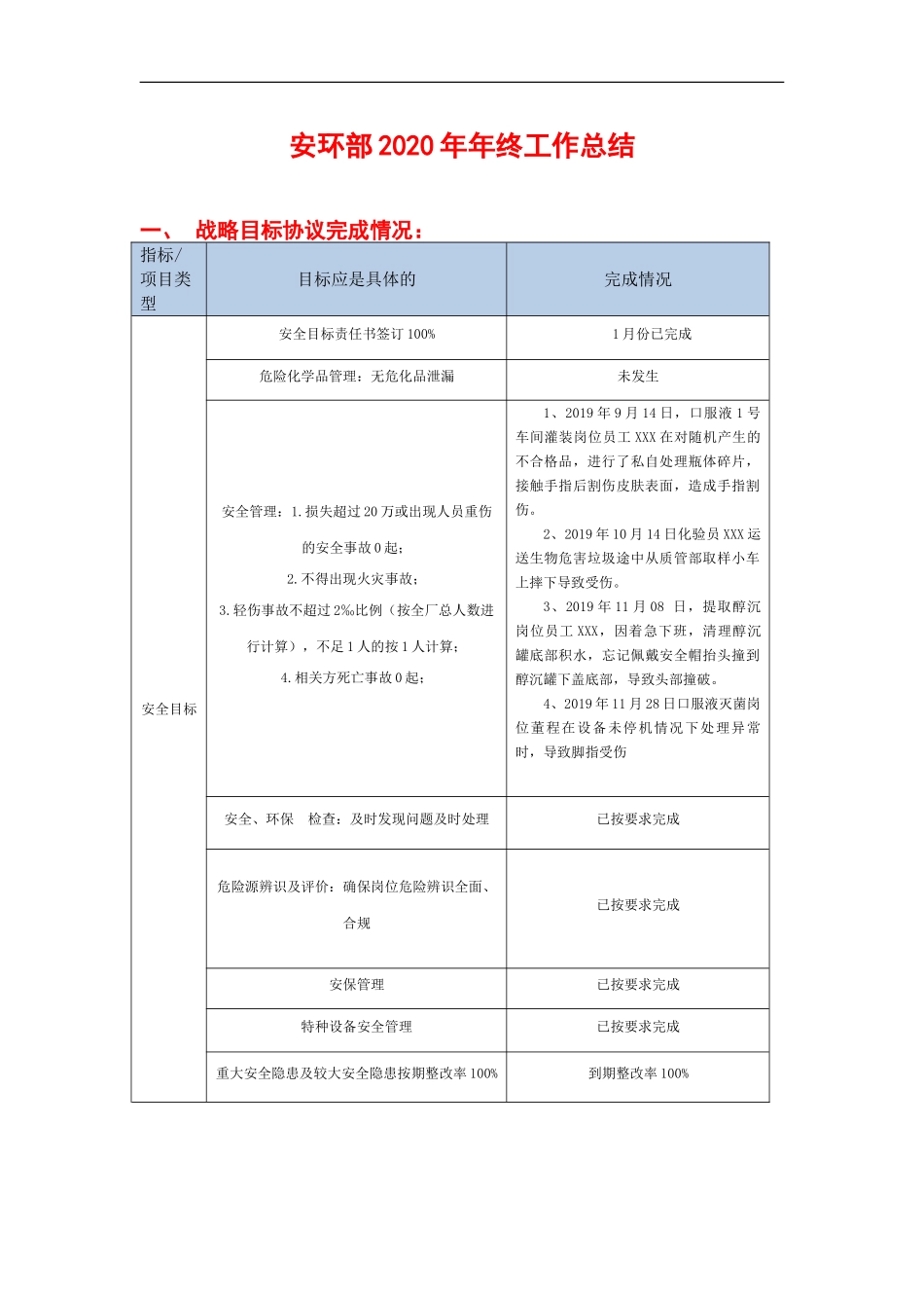 76.XX企业安环部2020年工作总结（8页）.doc_第1页