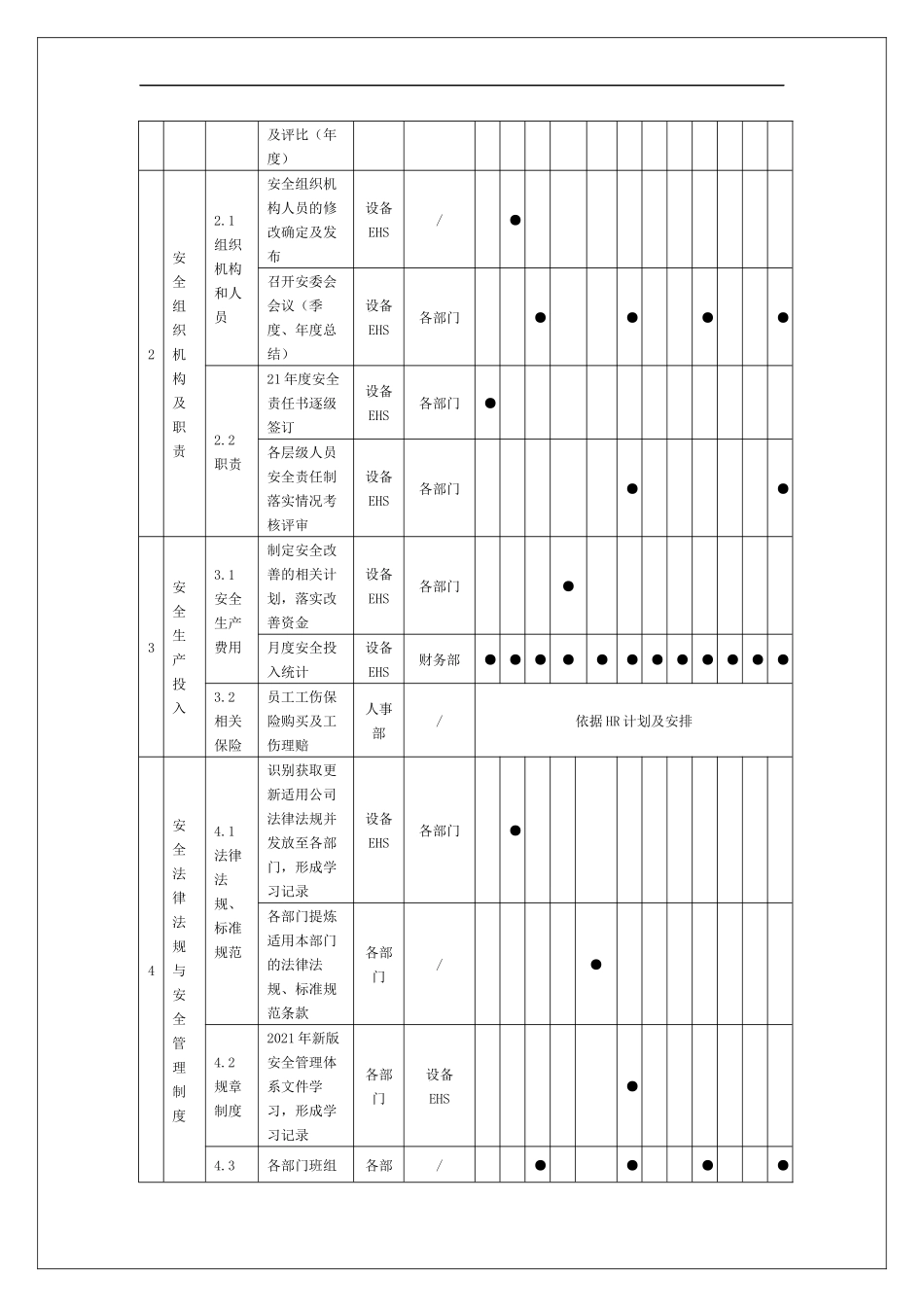 238.企业年度安全工作计划.docx_第3页