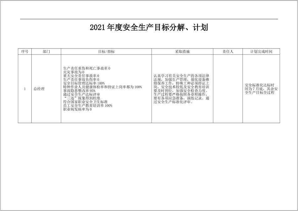 252.2021年安全生产目标分解、计划.doc_第1页