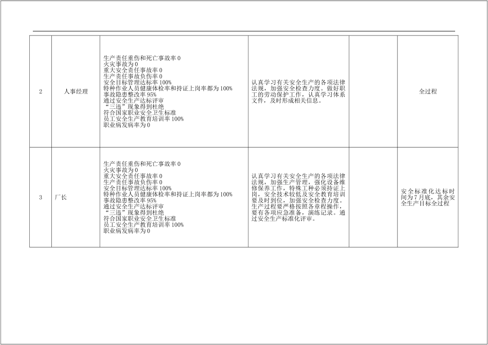 252.2021年安全生产目标分解、计划.doc_第2页