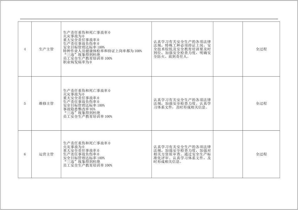 252.2021年安全生产目标分解、计划.doc_第3页