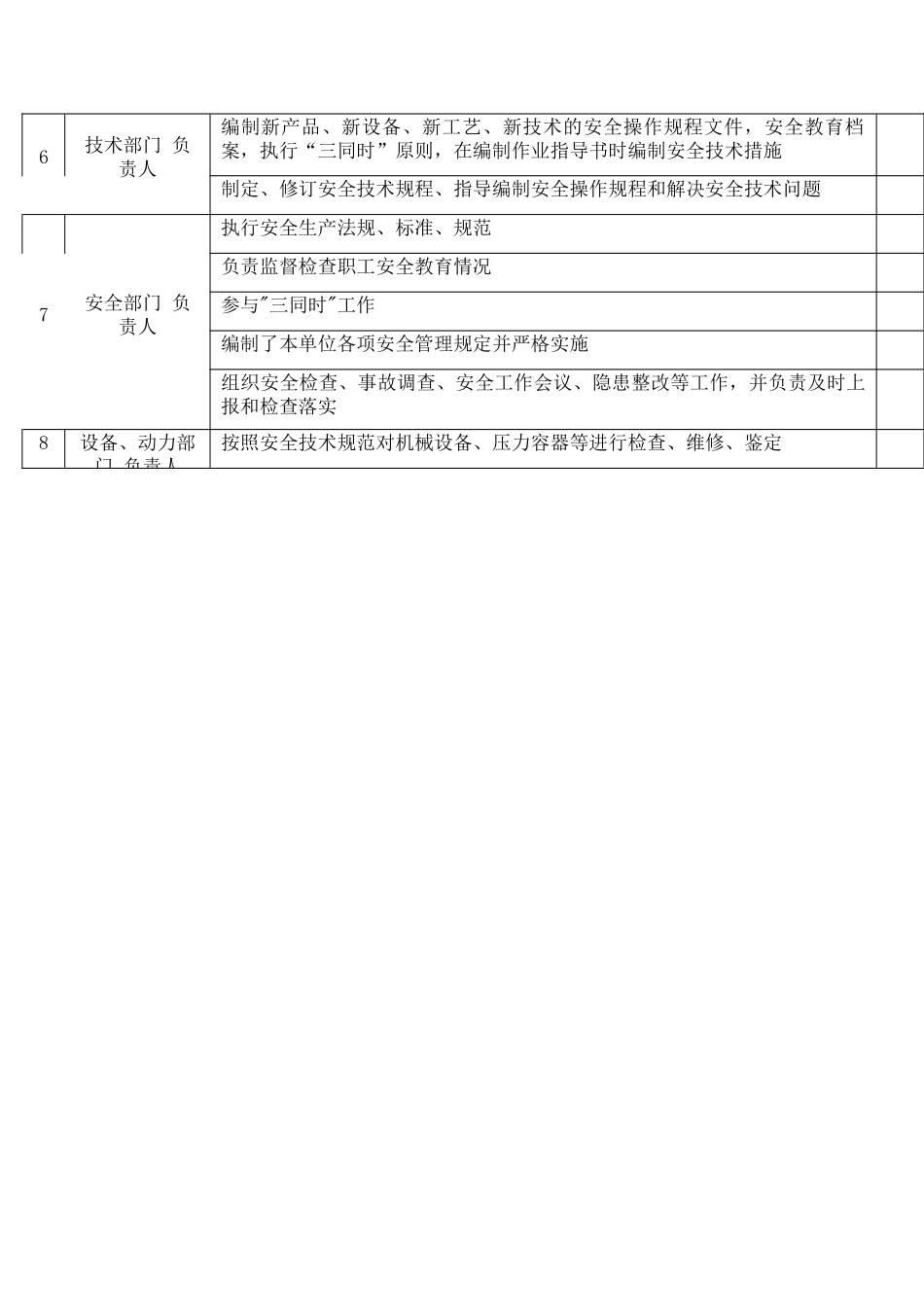 4安全生产责任检查表.docx_第2页