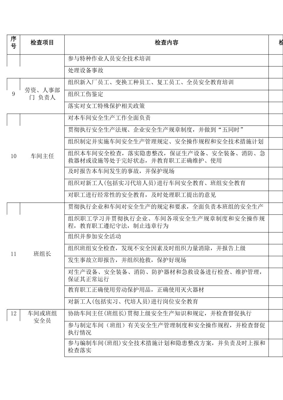 4安全生产责任检查表.docx_第3页