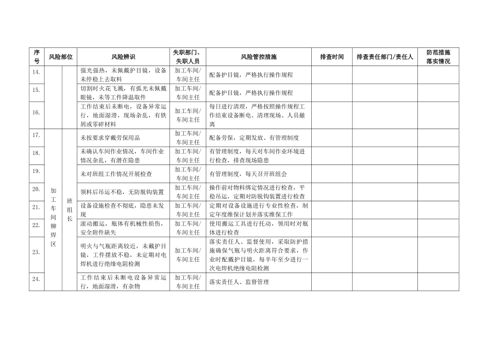 风险管控信息台账排查清单(6).doc_第3页