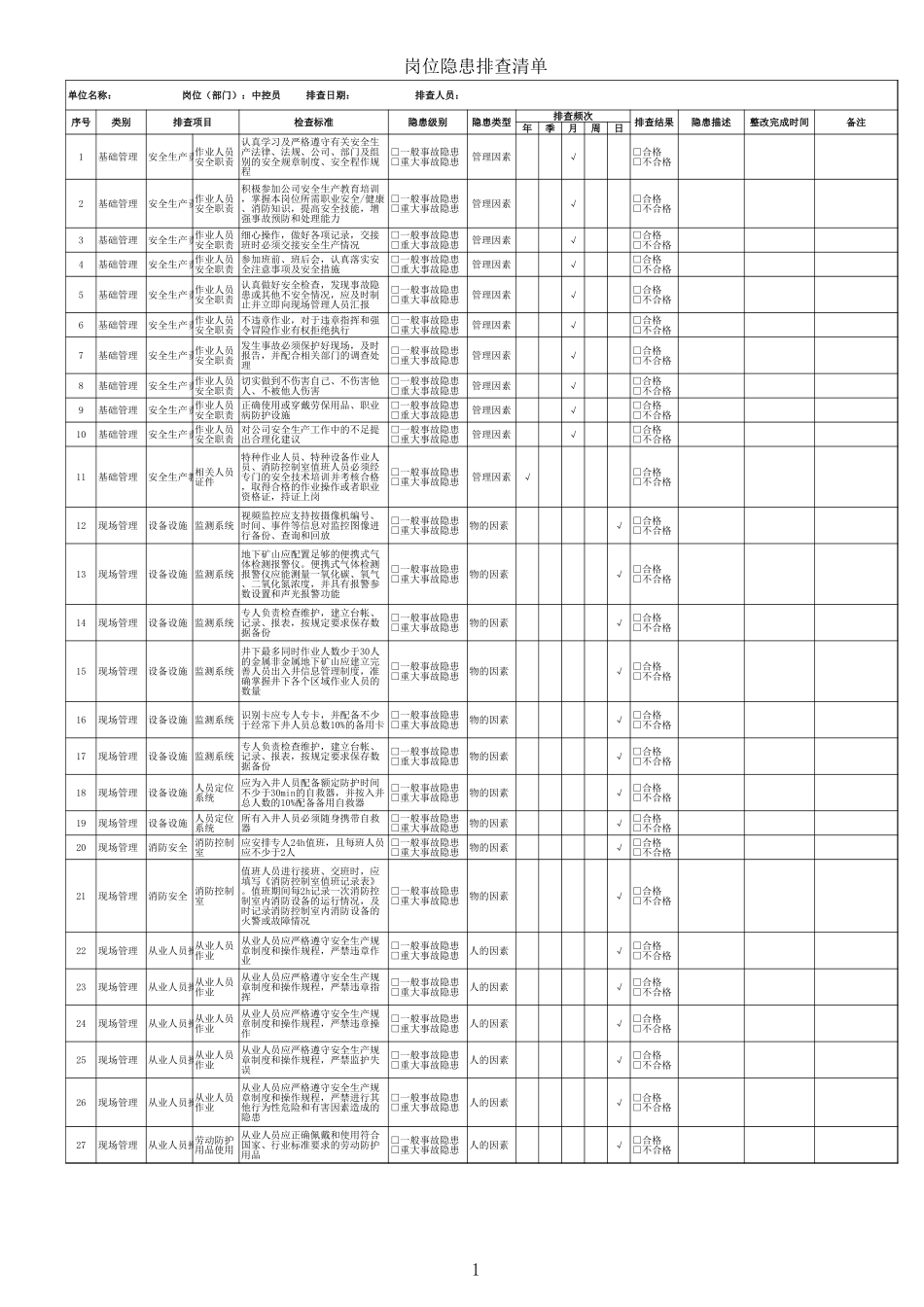 14、中控员隐患排查清单.xls_第1页