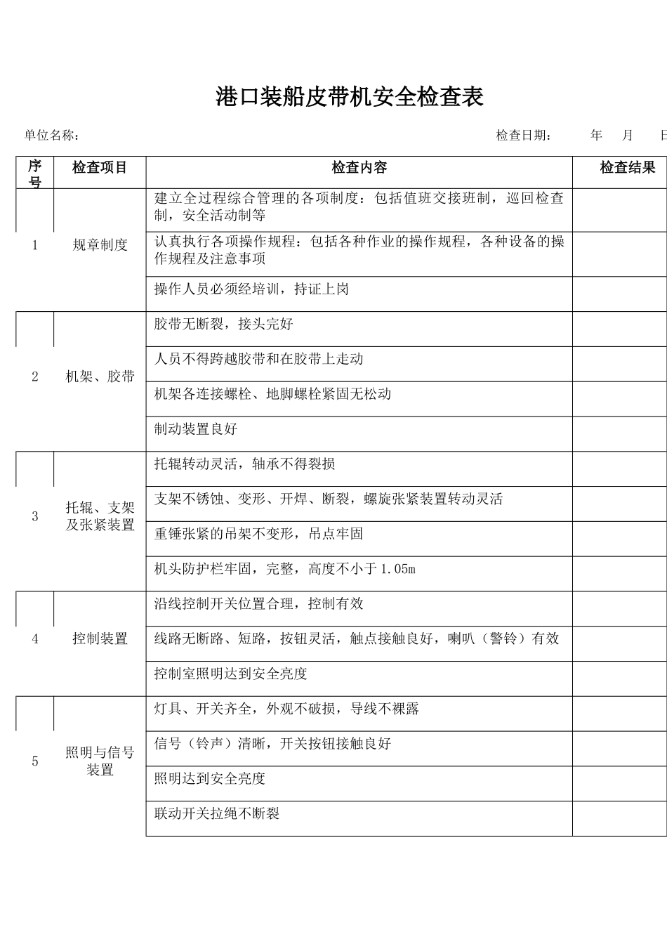 45港口装船皮带机安全检查表.docx_第1页